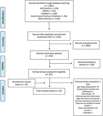 The Impact of the COVID-19 Pandemic and Societal Infection Control Measures on Children and Adolescents' Mental Health: A Scoping Review